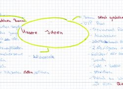 Mindmap im Freistil